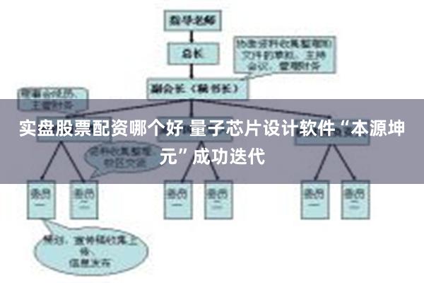 实盘股票配资哪个好 量子芯片设计软件“本源坤元”成功迭代